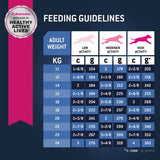 Eukanuba Mature & Senior Medium Breed Dry Dog Food 15kg