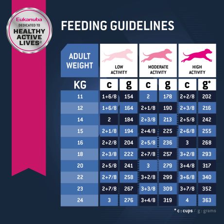 Eukanuba Mature & Senior Medium Breed Dry Dog Food 15kg