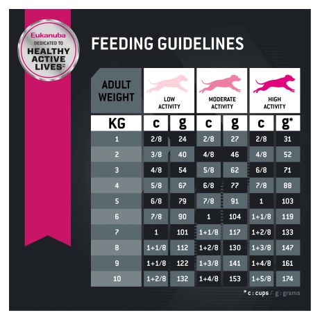 Eukanuba Adult Small Breed Dry Dog Food 3kg