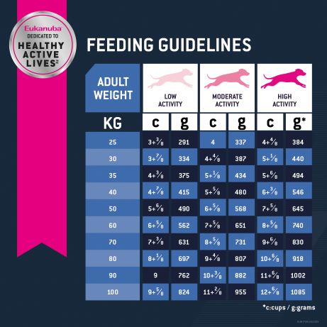 Eukanuba Mature & Senior Large Breed Dry Dog Food 14kg