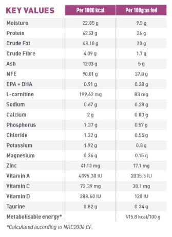 Royal Canin Dog Cardiac New Formula 2kg