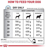 Royal Canin Veterinary Diet Canine Skintopic Dry Dog Food
