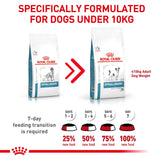 Royal Canin Small Dog Hypoallergenic 3.5kg