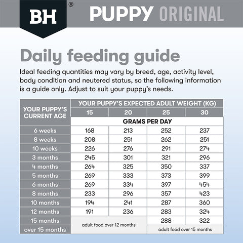 Black Hawk Puppy Food for Medium Breeds – Original Lamb & Rice