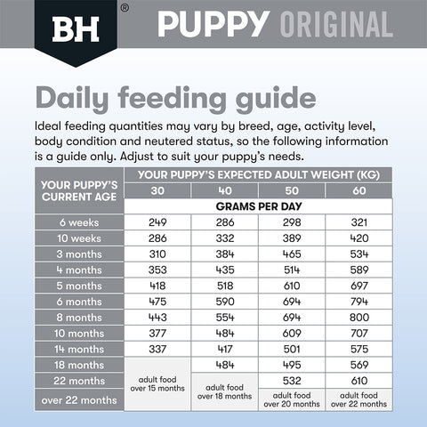 Black Hawk Puppy Food for Large Breeds – Original Chicken & Rice