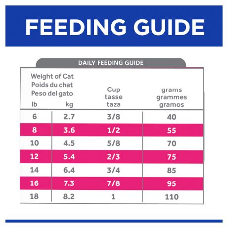Hill's Prescription Diet Gastrointestinal Biome Digestive Fiber Care with Chicken Dry Cat Food 1.8kg