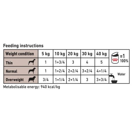 Royal Canin Dog Gastrointestinal Low Fat 420g