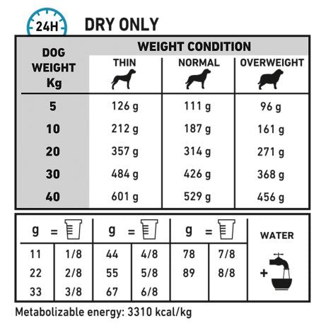 Royal Canin Dog Sensitivity Control