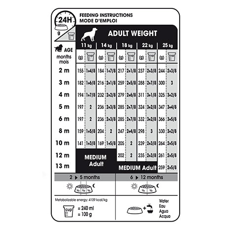 Royal Canin Medium Puppy 16kg
