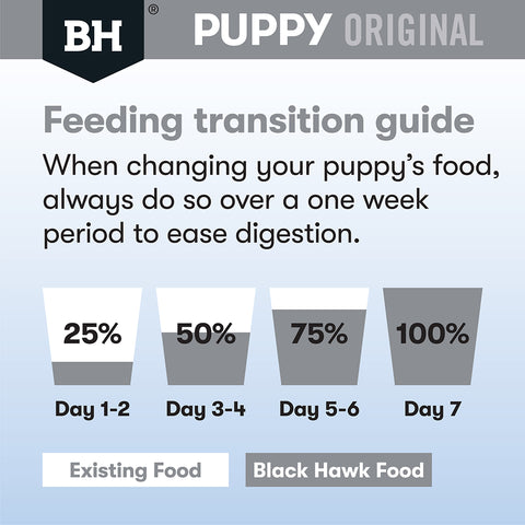 Black Hawk Puppy Food for Small Breeds – Original Lamb & Rice